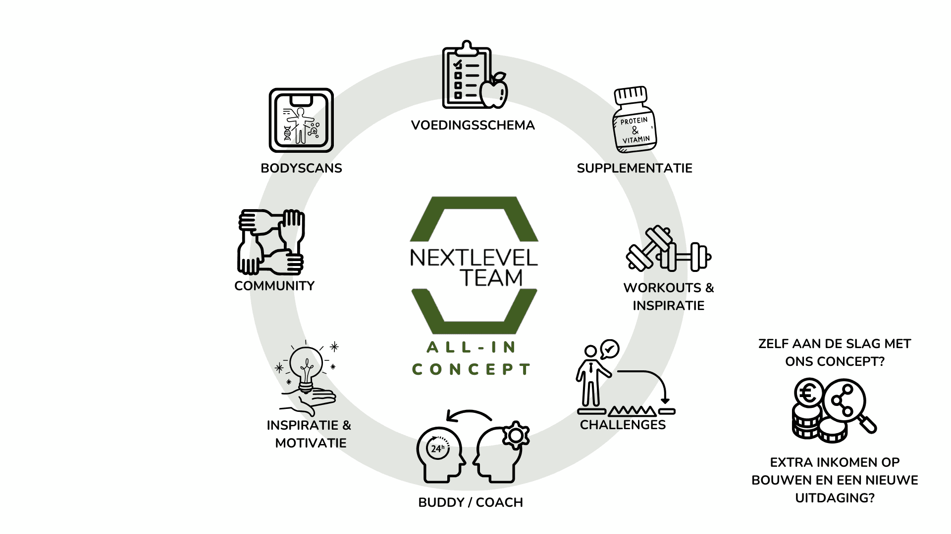 Training bij Next Level Center